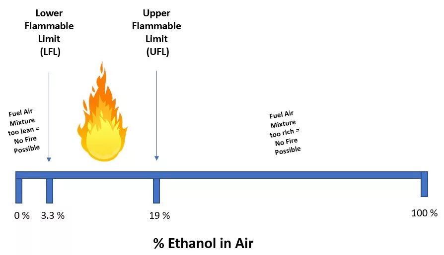 What is the LFL & What does it mean to you? Dalkita